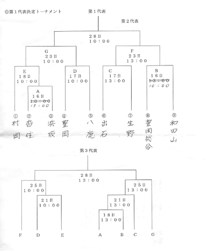 �H�̑��g�ݍ��킹